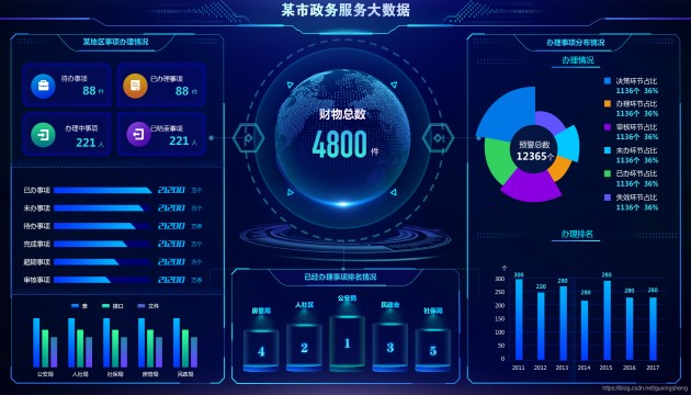 多領(lǐng)域應(yīng)用的大數(shù)據(jù)可視化大屏作用有哪些？